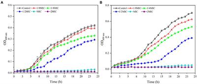 Antibacterial activity and mechanism of malondialdehyde against Staphylococcus xylosus and Lactiplantibacillus plantarum isolated from a traditional Chinese dry-cured fish